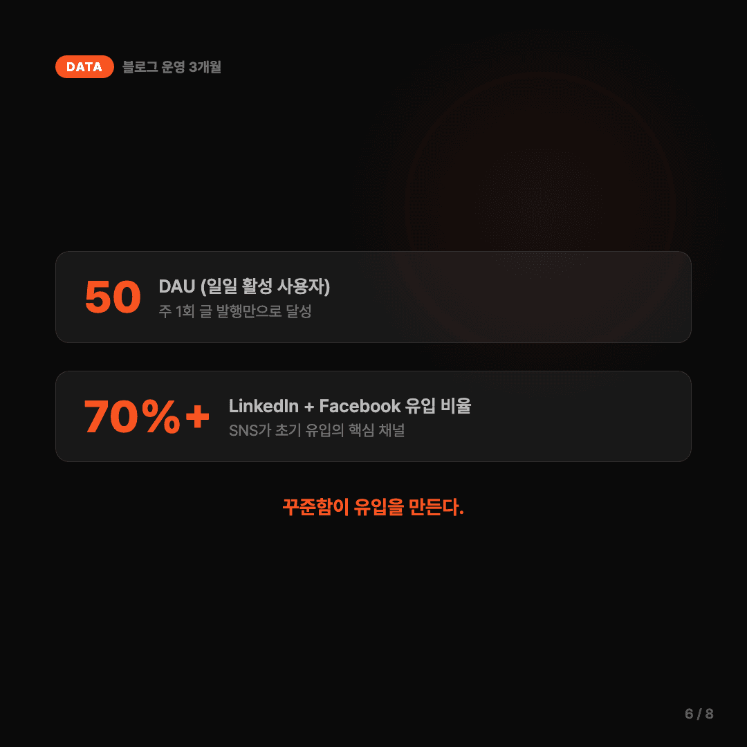 3개월의 실패 이후 다시 시작하기 슬라이드 6/8