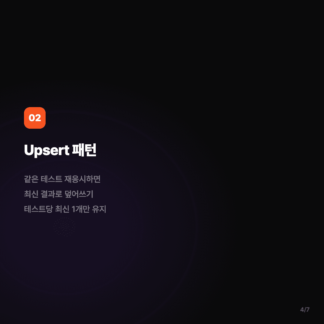 아까 내 결과 뭐였지? — 다시 12문항 안 풀어도 됩니다 슬라이드 4/7