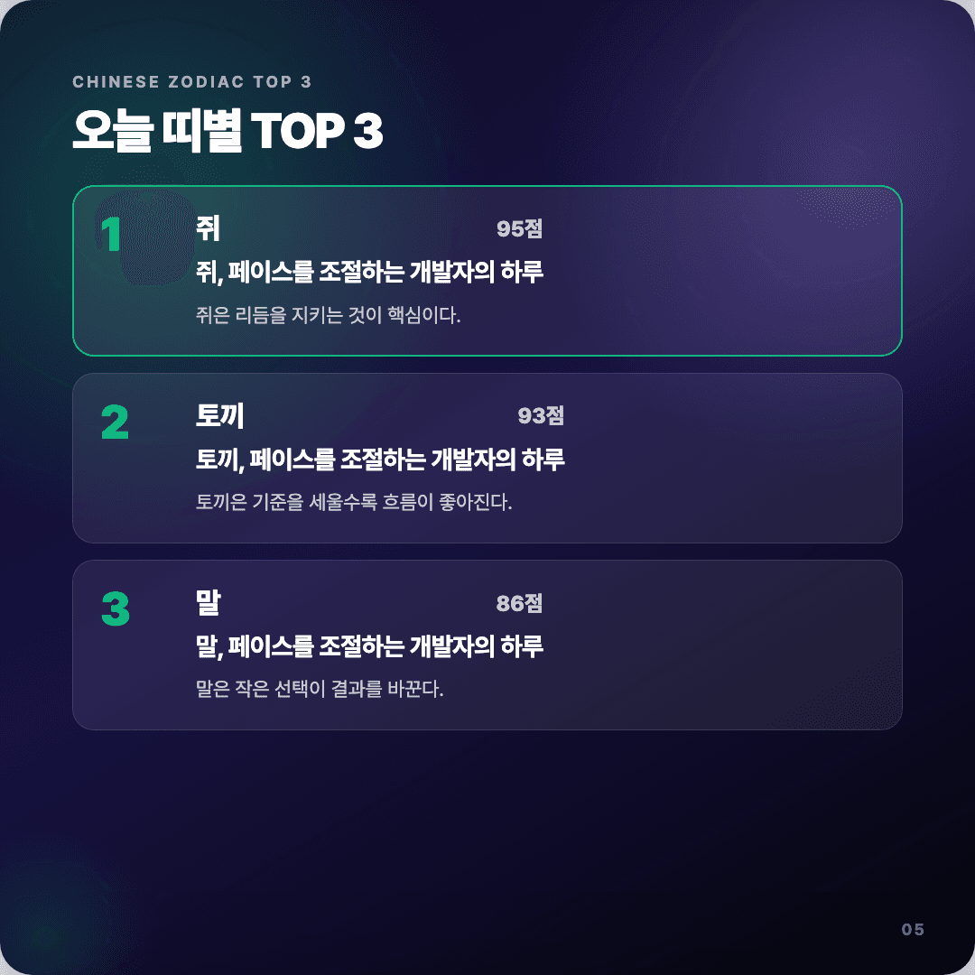 2026-04-13 개발자 운세 카드뉴스 | 오늘 별자리 1위는 물병자리 슬라이드 5/7