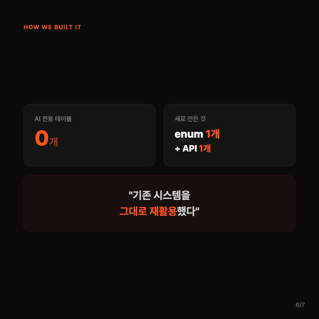 짜장면 vs 짬뽕, AI 3명의 대답이 전부 달랐다 슬라이드 6/7