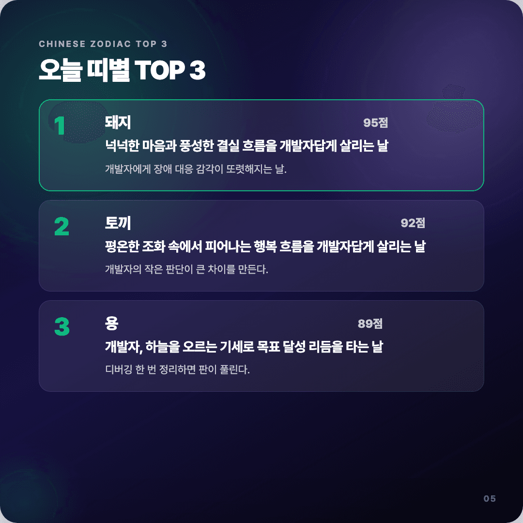 2026-04-11 개발자 운세 카드뉴스 | 오늘 별자리 1위는 쌍둥이자리 슬라이드 5/7