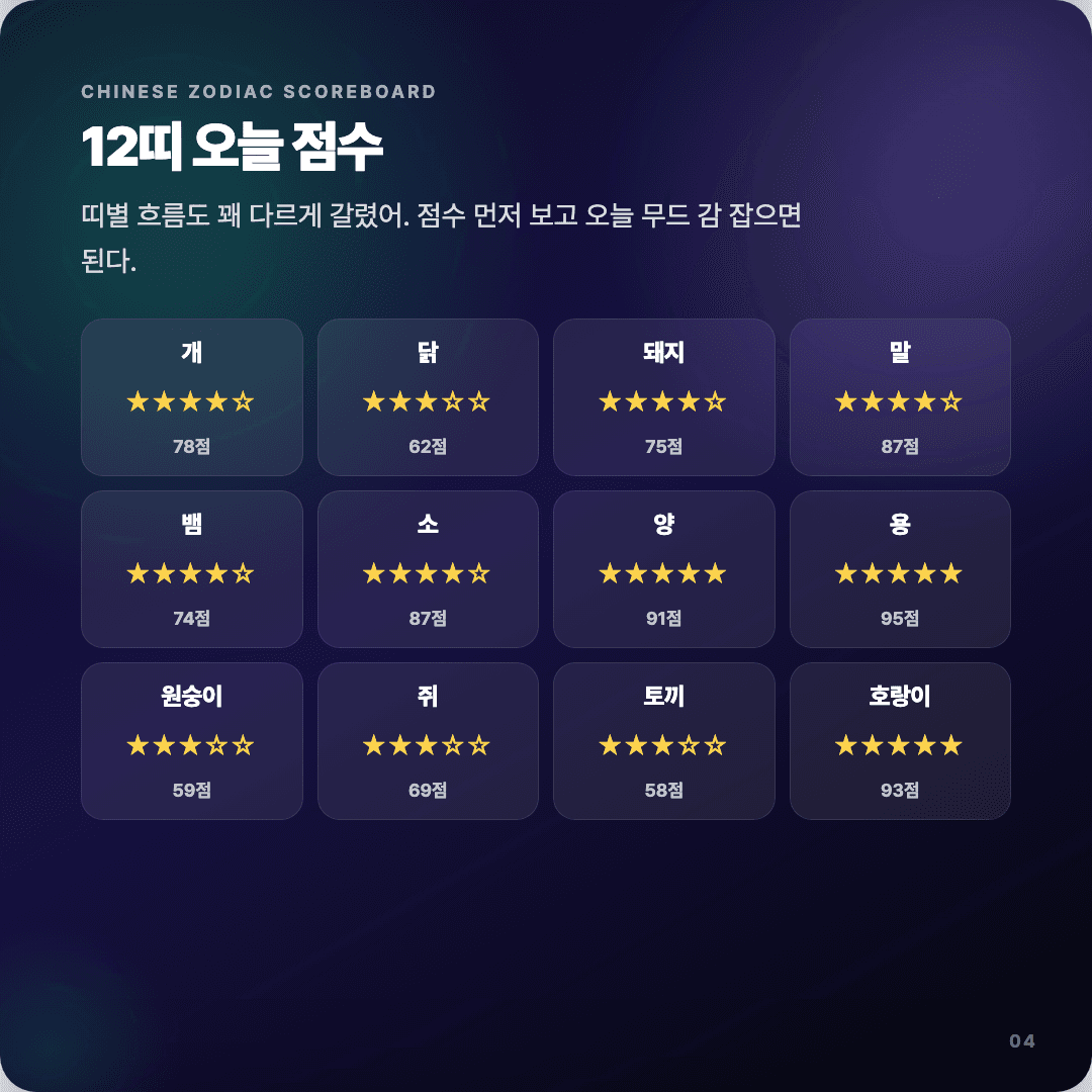 2026-04-14 개발자 운세 카드뉴스 | 오늘 별자리 1위는 처녀자리 슬라이드 4/7