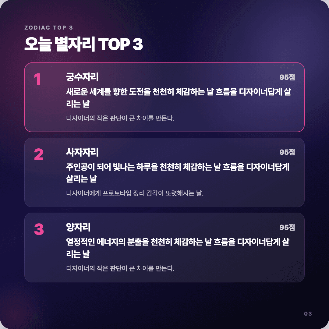 2026-04-10 디자이너 운세 카드뉴스 | 오늘 별자리 1위는 궁수자리 슬라이드 3/7