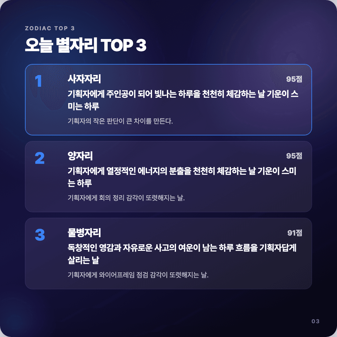 2026-04-10 기획자 운세 카드뉴스 | 오늘 별자리 1위는 사자자리 슬라이드 3/7