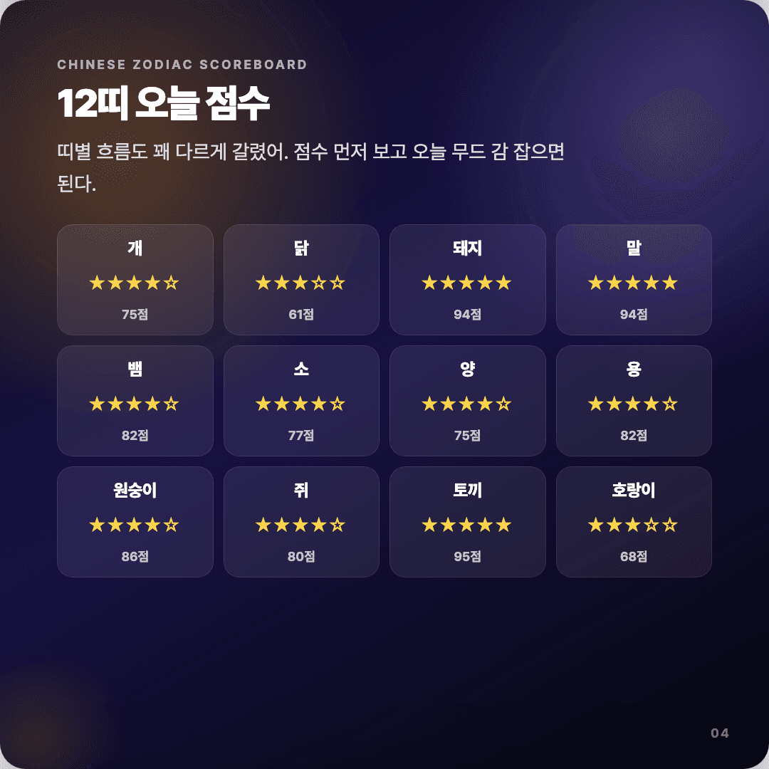 2026-04-11 마케터 운세 카드뉴스 | 오늘 별자리 1위는 궁수자리 슬라이드 4/7