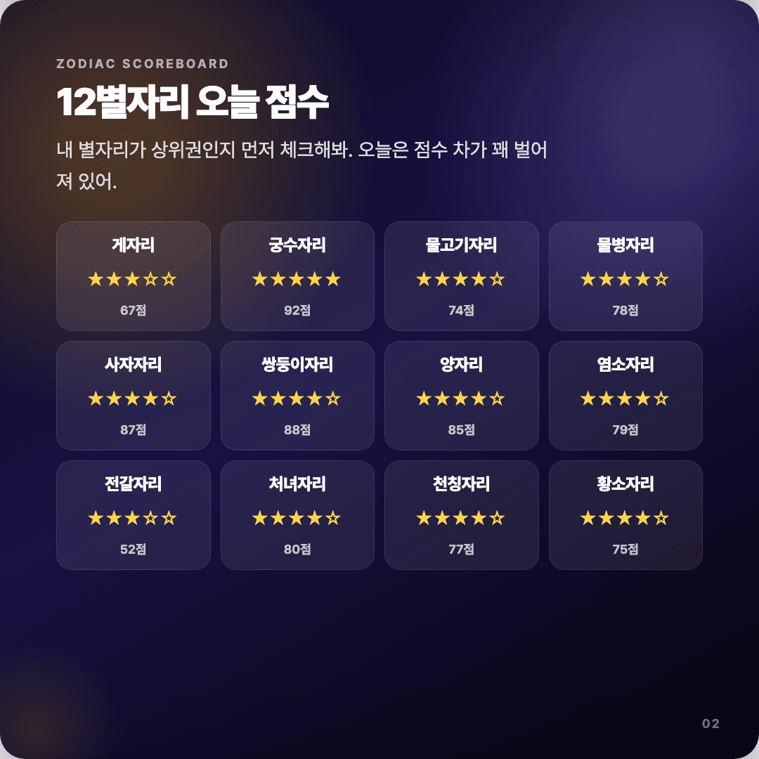 2026-04-11 마케터 운세 카드뉴스 | 오늘 별자리 1위는 궁수자리 슬라이드 2/7