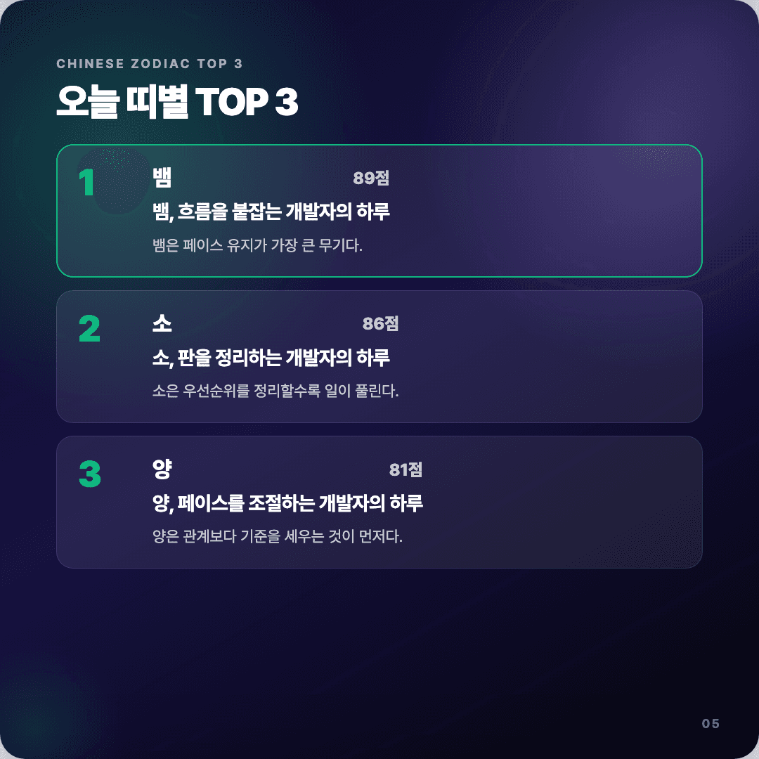 2026-04-12 개발자 운세 카드뉴스 | 오늘 별자리 1위는 전갈자리 슬라이드 5/7