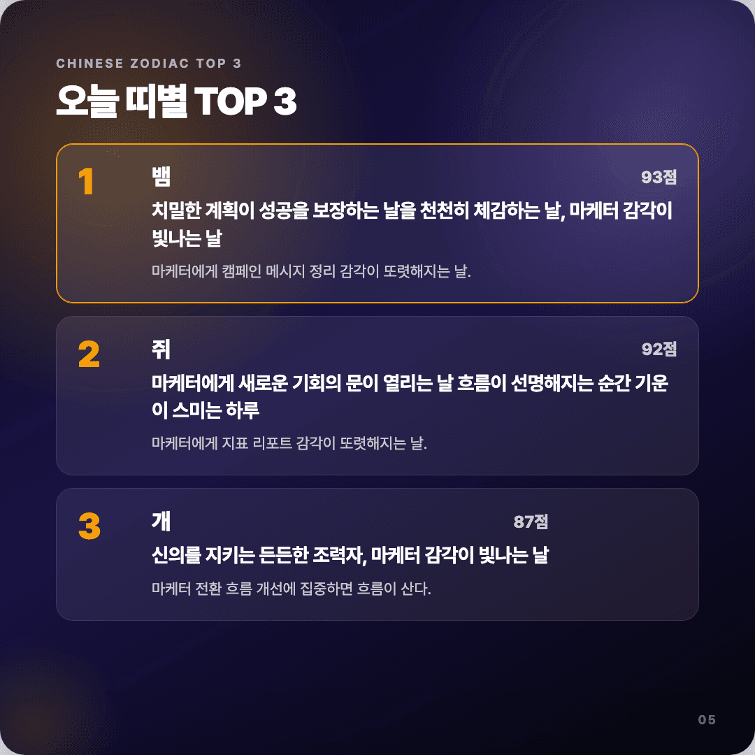 2026-04-10 마케터 운세 카드뉴스 | 오늘 별자리 1위는 사자자리 슬라이드 5/7