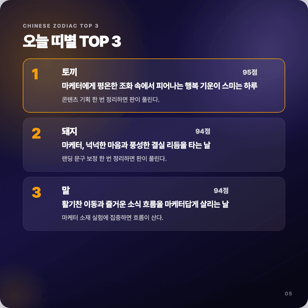 2026-04-11 마케터 운세 카드뉴스 | 오늘 별자리 1위는 궁수자리 슬라이드 5/7