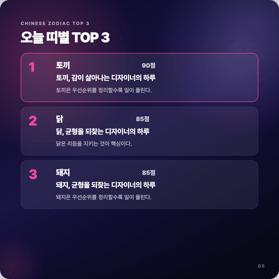 2026-04-13 디자이너 운세 카드뉴스 | 오늘 별자리 1위는 전갈자리 슬라이드 5/7