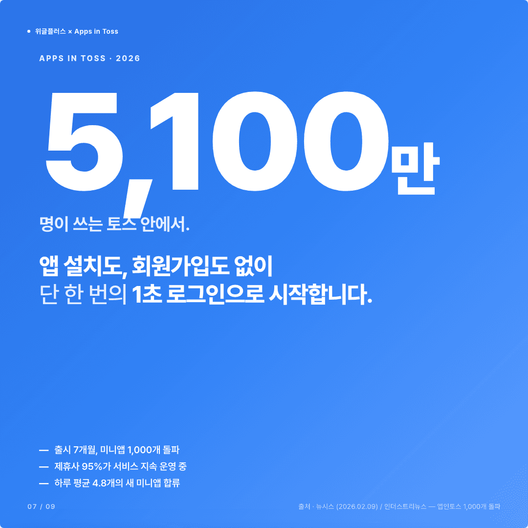롤모아, 토스에 들어왔습니다 — LCK 평점·댓글·팀 커뮤니티 슬라이드 7/9