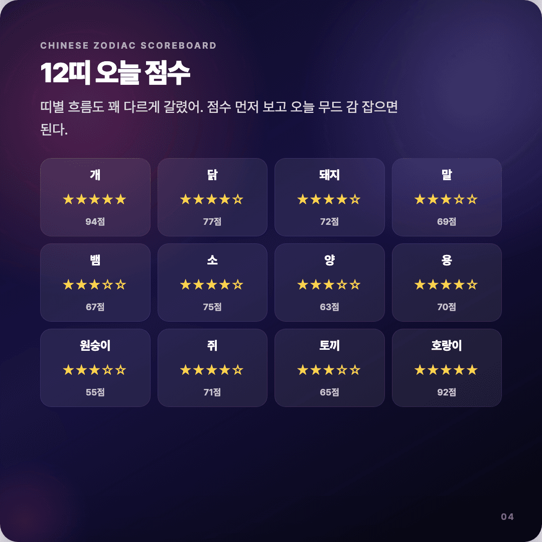 2026-04-12 디자이너 운세 카드뉴스 | 오늘 별자리 1위는 전갈자리 슬라이드 4/7