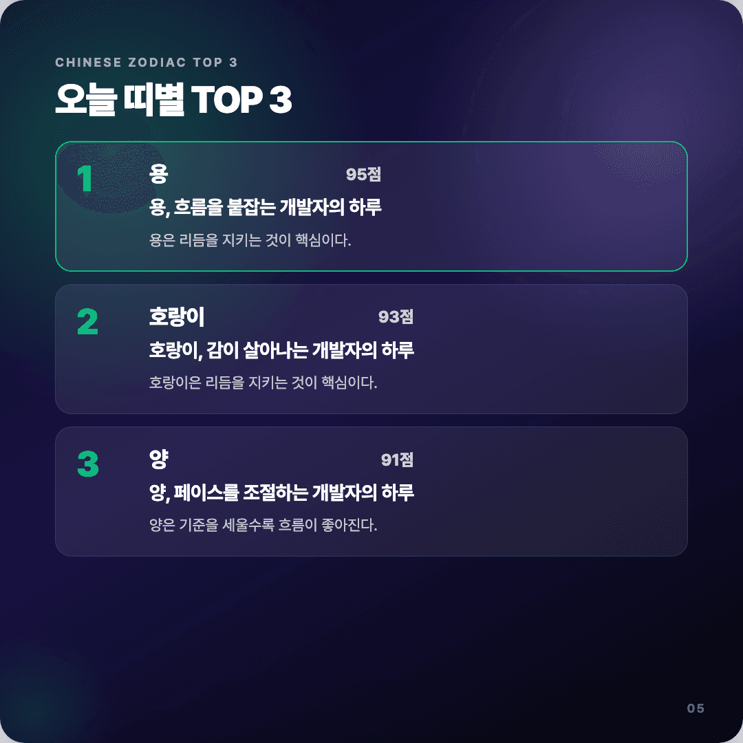 2026-04-14 개발자 운세 카드뉴스 | 오늘 별자리 1위는 처녀자리 슬라이드 5/7