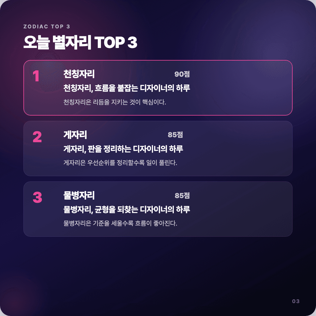 2026-04-15 디자이너 운세 카드뉴스 | 오늘 별자리 1위는 천칭자리 슬라이드 3/7