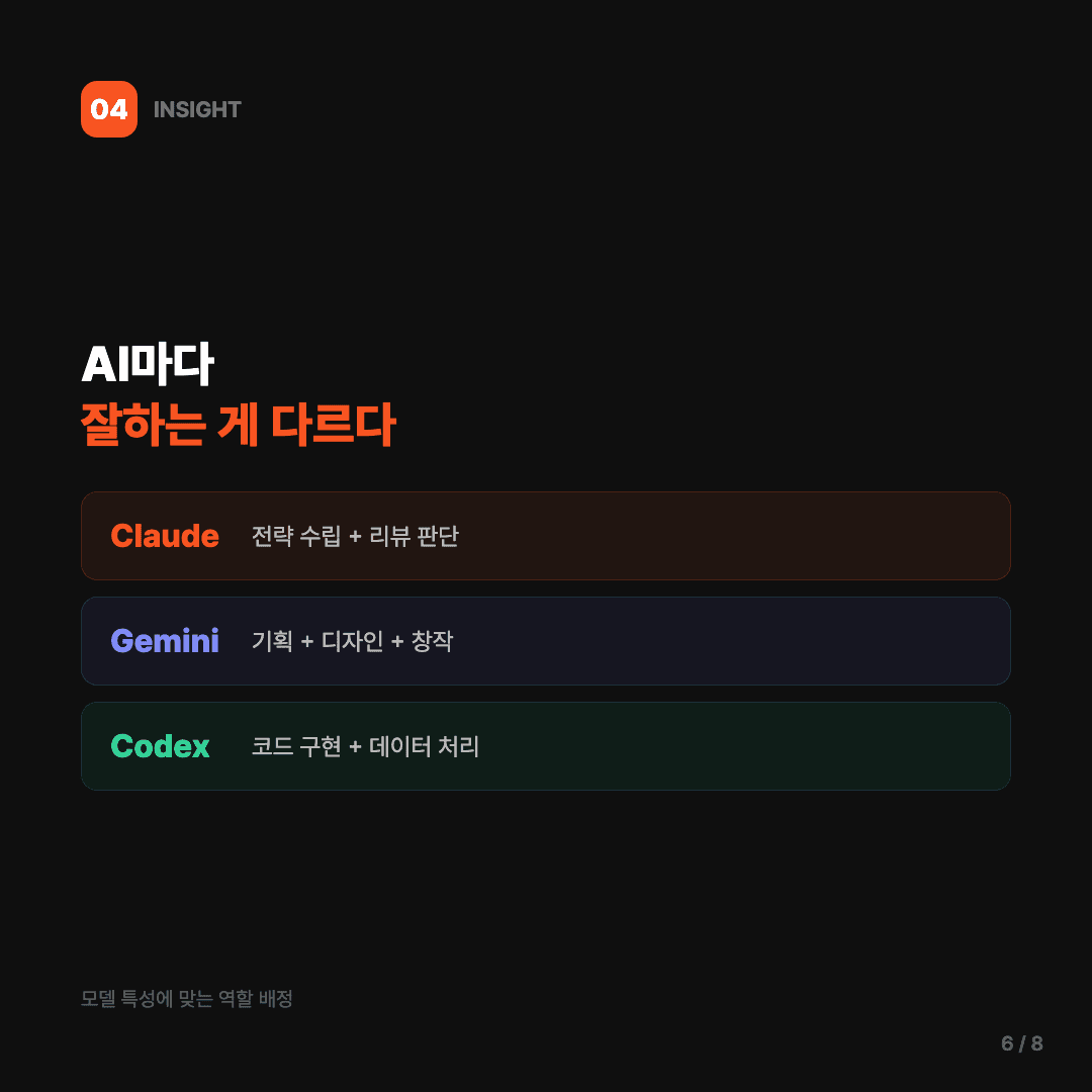 마크다운 파일로 소프트웨어 회사를 만들었다 슬라이드 6/8