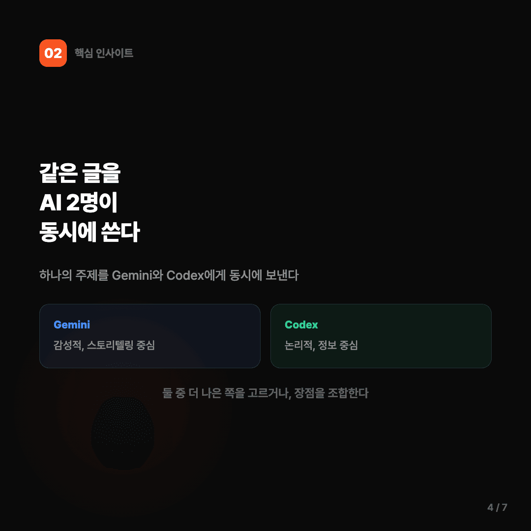 AI 3명이 블로그 글을 대신 써준다 슬라이드 4/7