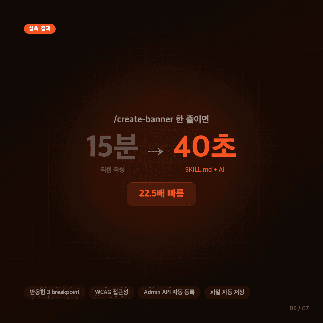 15분 걸리던 배너, AI가 40초 만에 만든다 슬라이드 6/7
