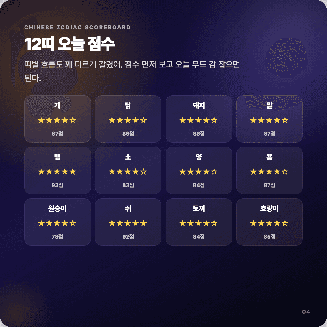 2026-04-10 마케터 운세 카드뉴스 | 오늘 별자리 1위는 사자자리 슬라이드 4/7