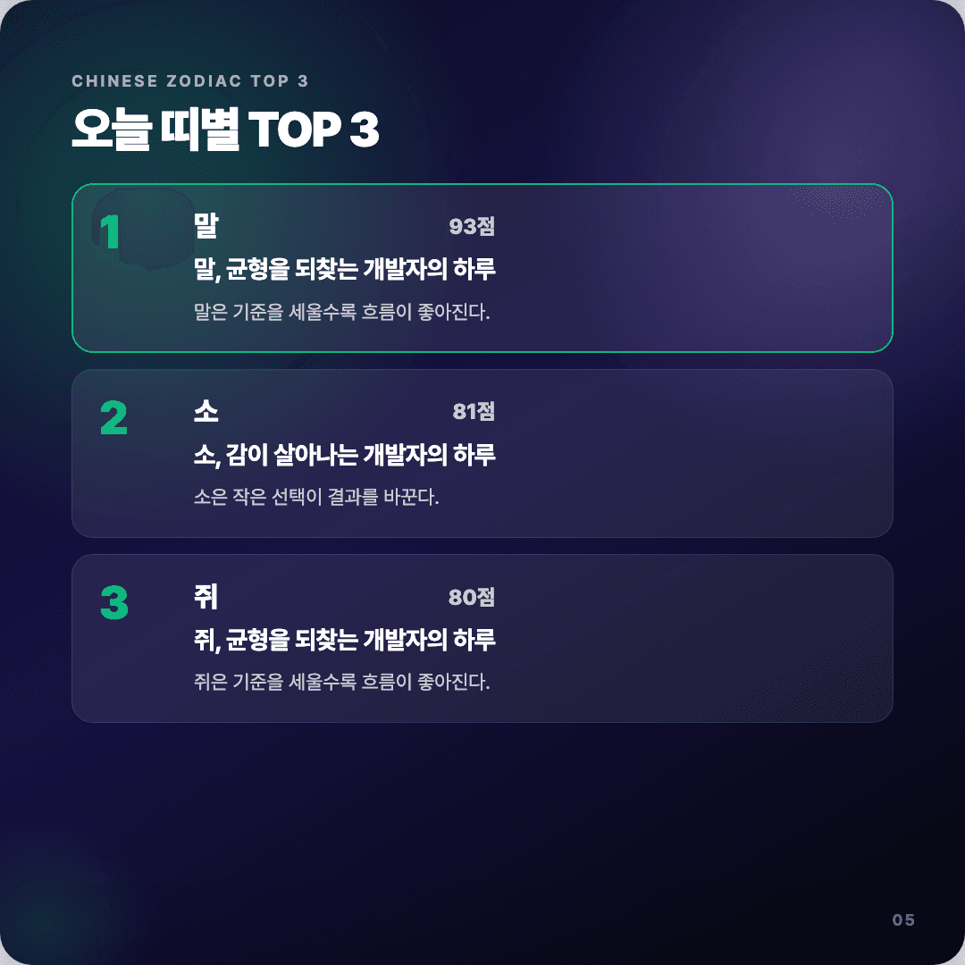 2026-04-15 개발자 운세 카드뉴스 | 오늘 별자리 1위는 사자자리 슬라이드 5/7
