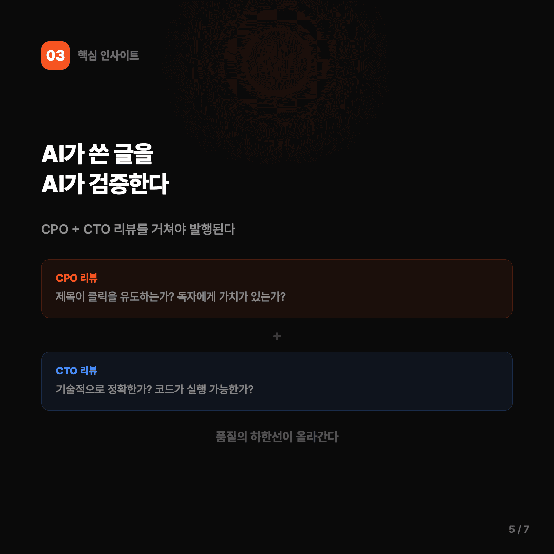 AI 3명이 블로그 글을 대신 써준다 슬라이드 5/7