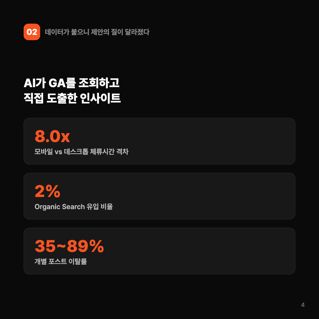 AI에게 GA를 쥐어주면 어떻게 될까? 슬라이드 4/7