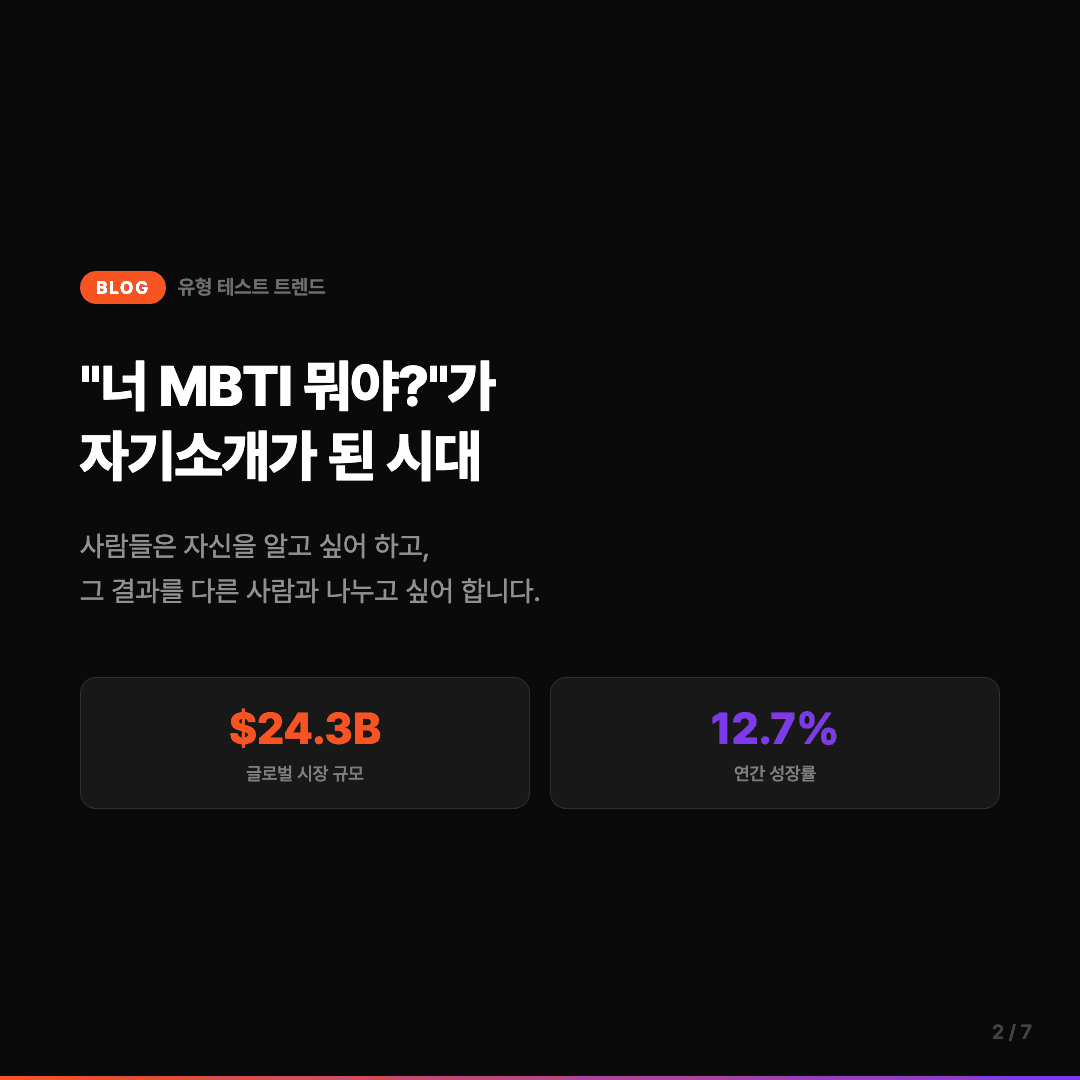 4분이면 나를 알 수 있다 — Typefy 소개 슬라이드 2/7