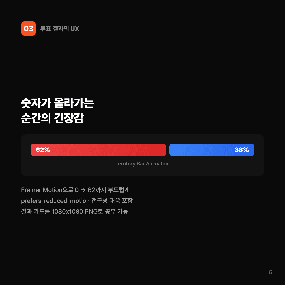 매일 하나, A냐 B냐 — Versus 개발 이야기 슬라이드 5/7