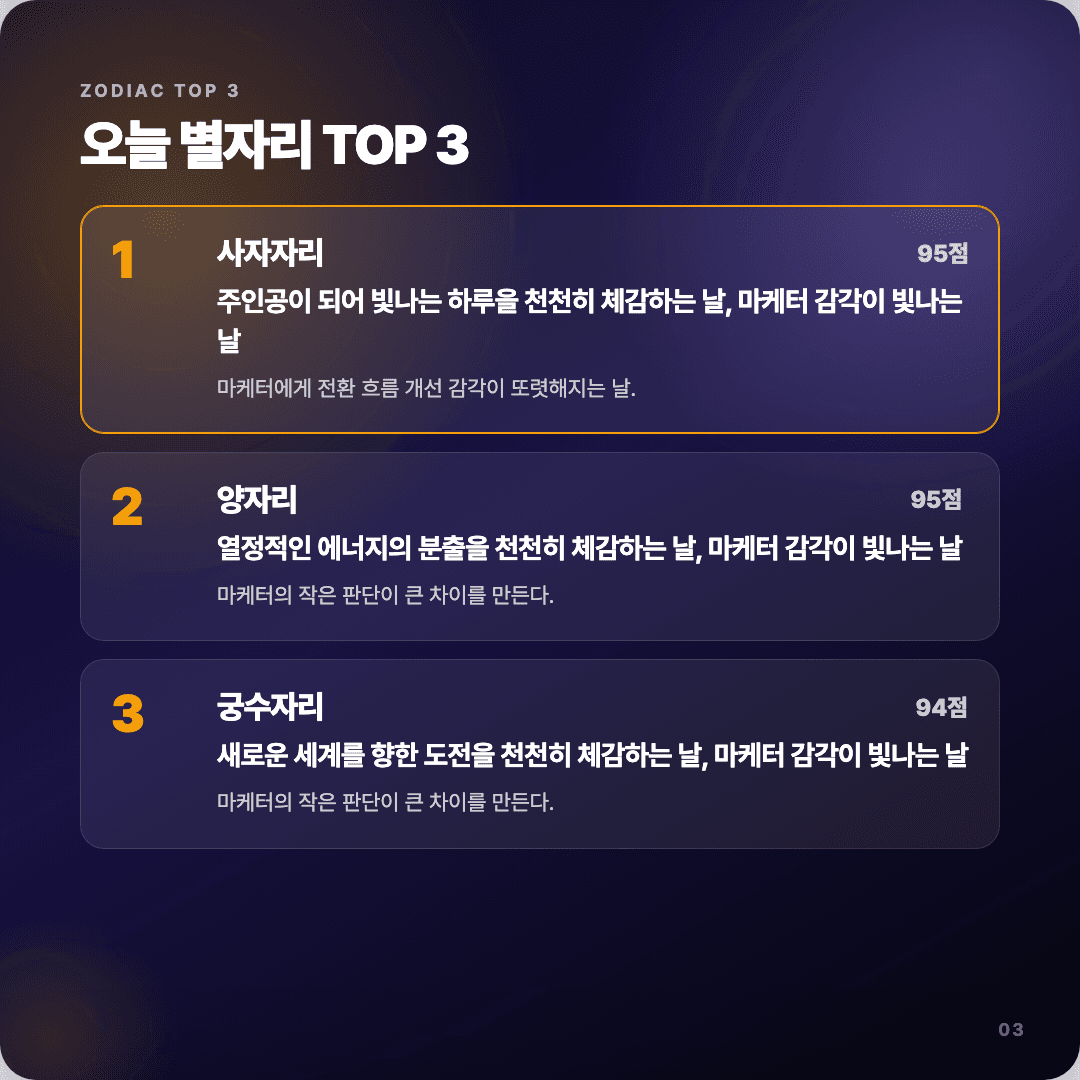 2026-04-10 마케터 운세 카드뉴스 | 오늘 별자리 1위는 사자자리 슬라이드 3/7