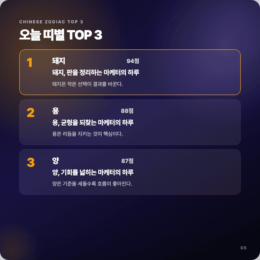 2026-04-12 마케터 운세 카드뉴스 | 오늘 별자리 1위는 염소자리 슬라이드 5/7