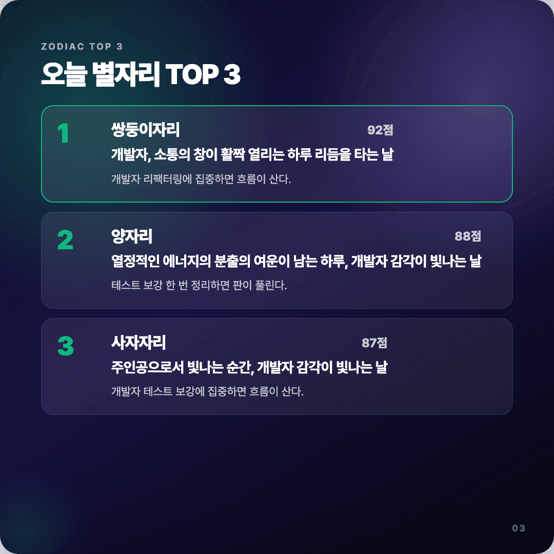 2026-04-11 개발자 운세 카드뉴스 | 오늘 별자리 1위는 쌍둥이자리 슬라이드 3/7