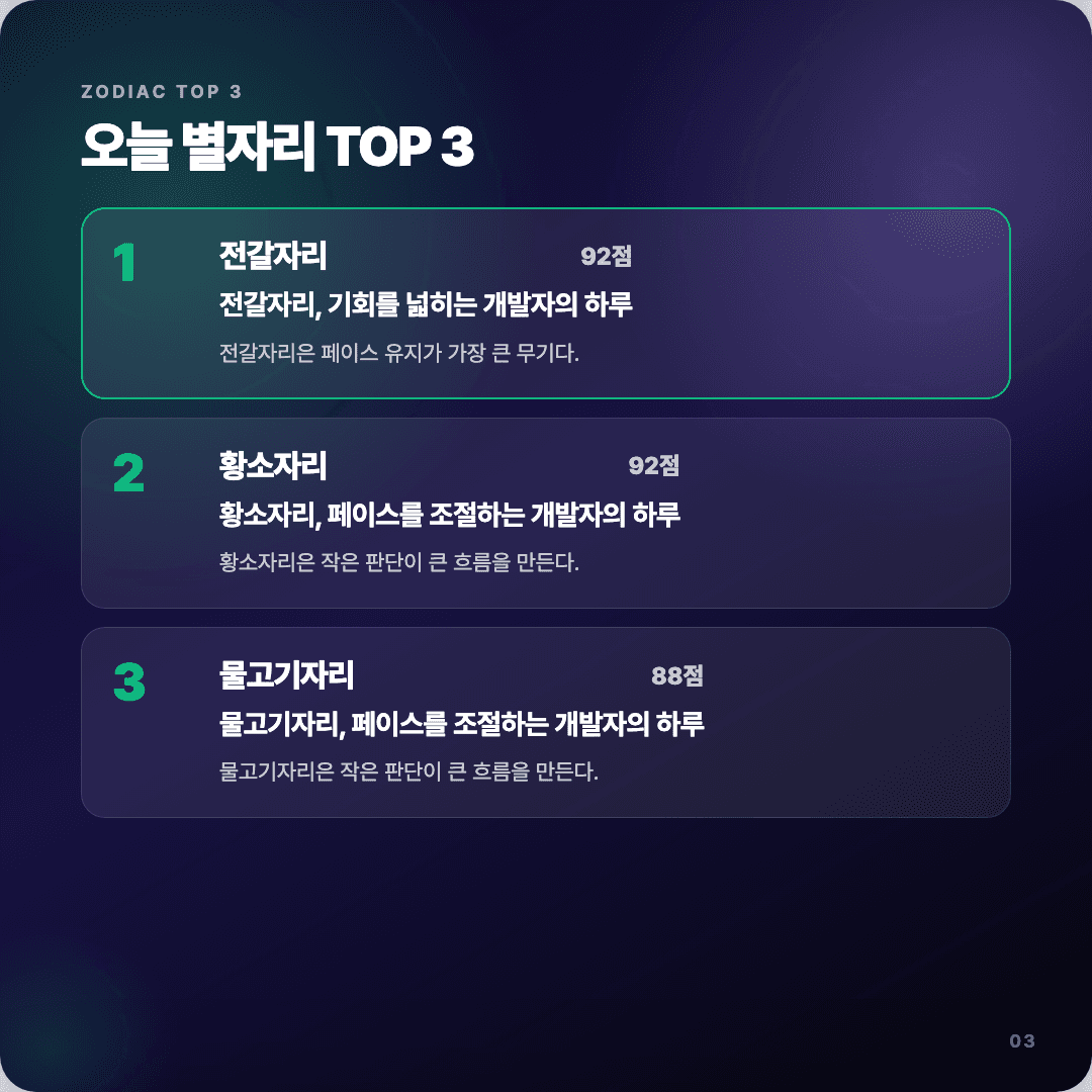 2026-04-12 개발자 운세 카드뉴스 | 오늘 별자리 1위는 전갈자리 슬라이드 3/7