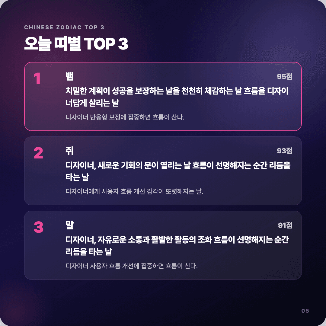 2026-04-10 디자이너 운세 카드뉴스 | 오늘 별자리 1위는 궁수자리 슬라이드 5/7