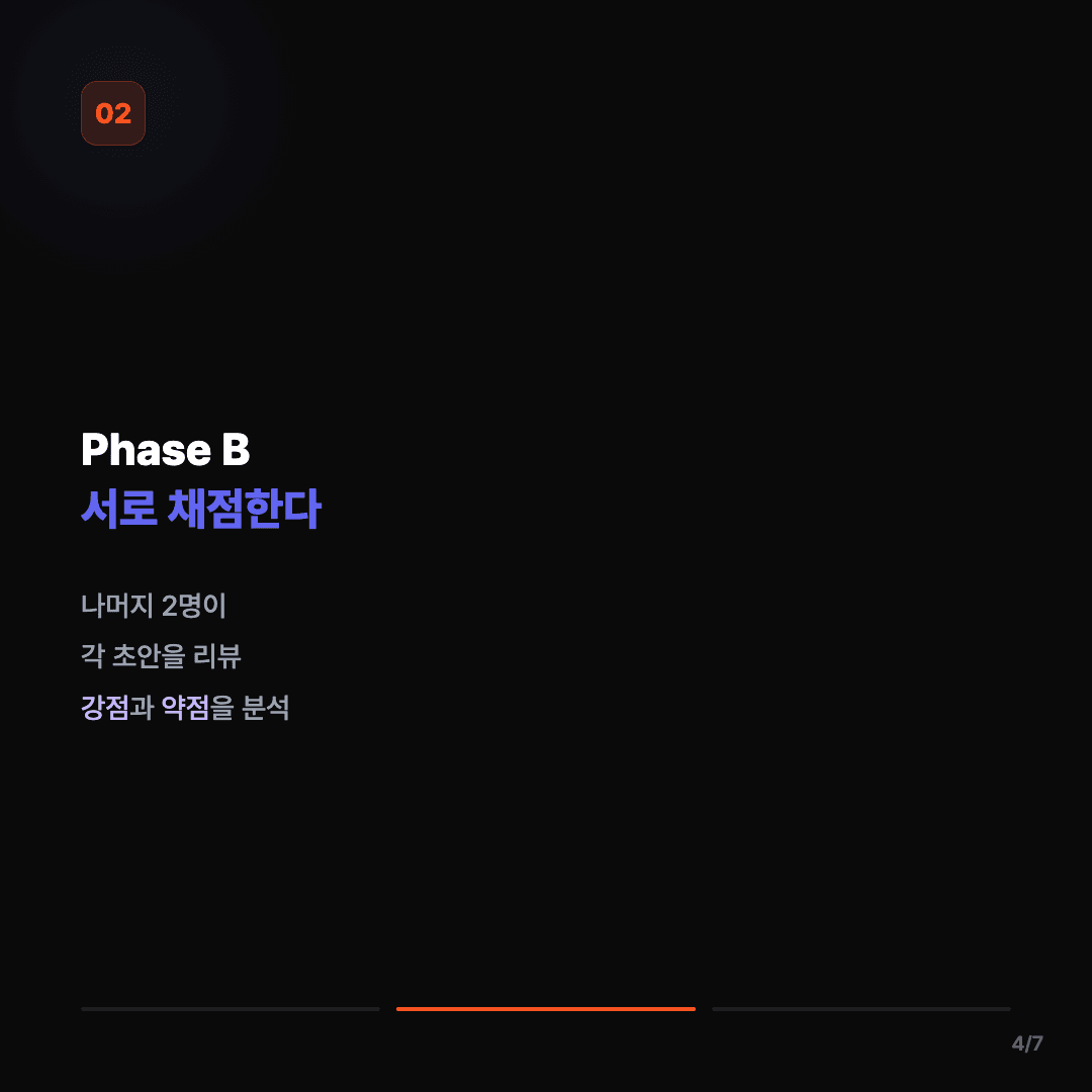 사업계획서, AI 3명이 쓰고 서로 채점했다 슬라이드 4/7