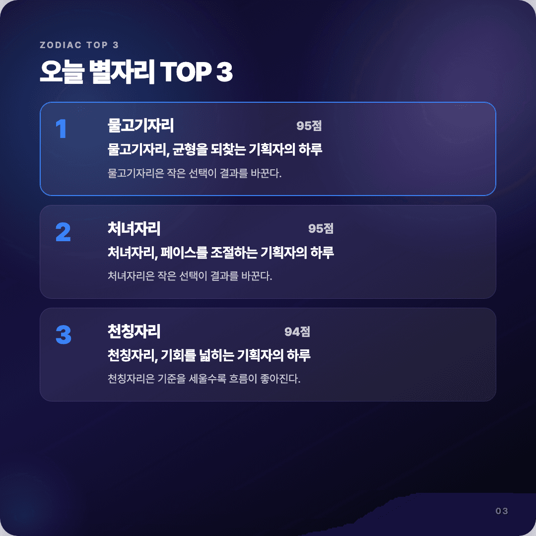 2026-04-14 기획자 운세 카드뉴스 | 오늘 별자리 1위는 물고기자리 슬라이드 3/7