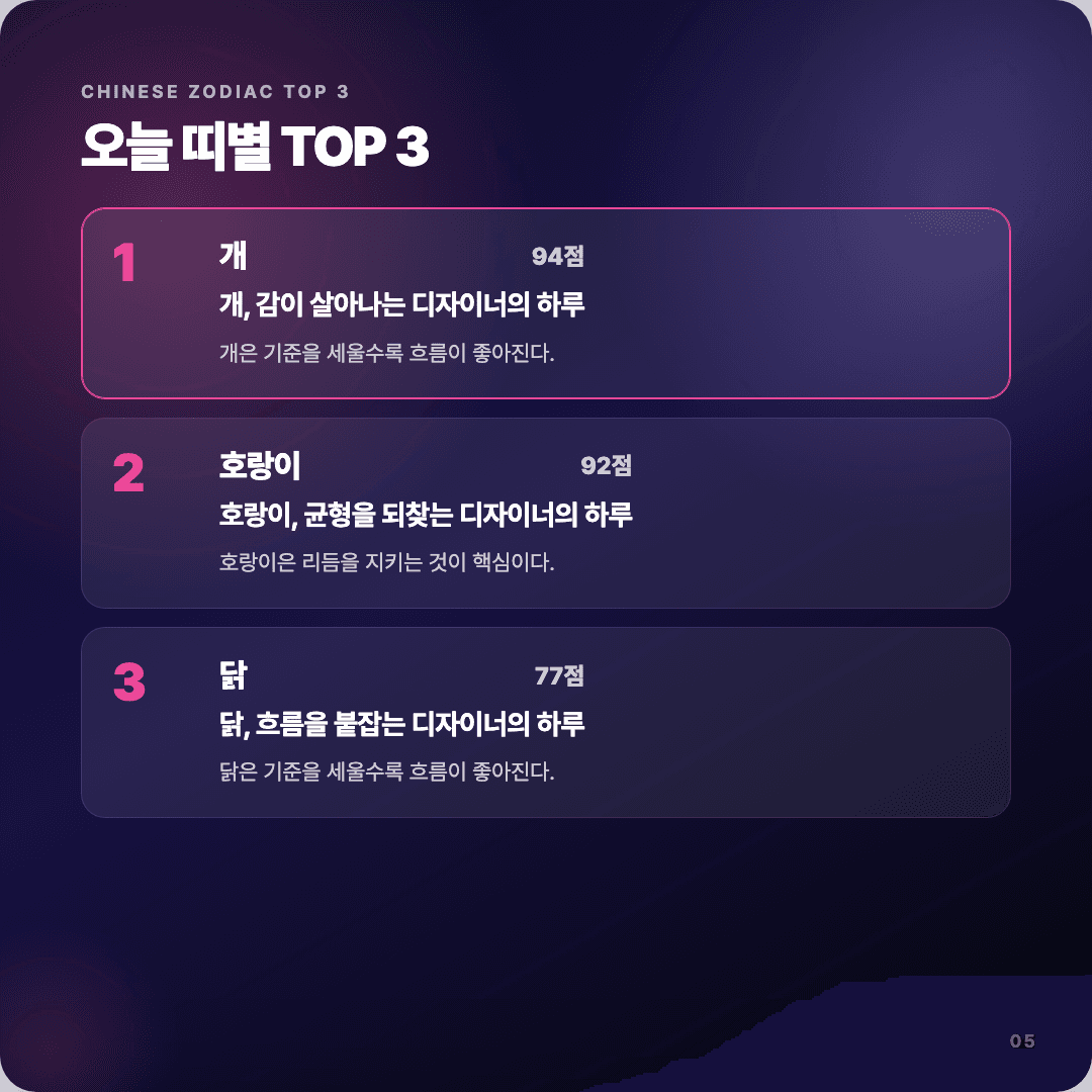 2026-04-12 디자이너 운세 카드뉴스 | 오늘 별자리 1위는 전갈자리 슬라이드 5/7