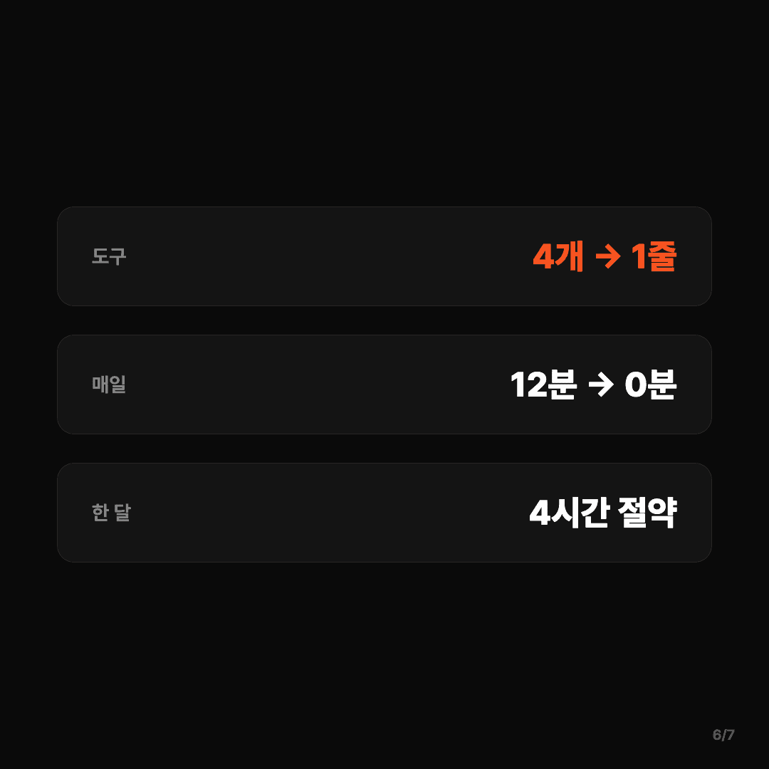 매일 아침 4개 도구, Slack 한 줄로 줄었다 슬라이드 6/7