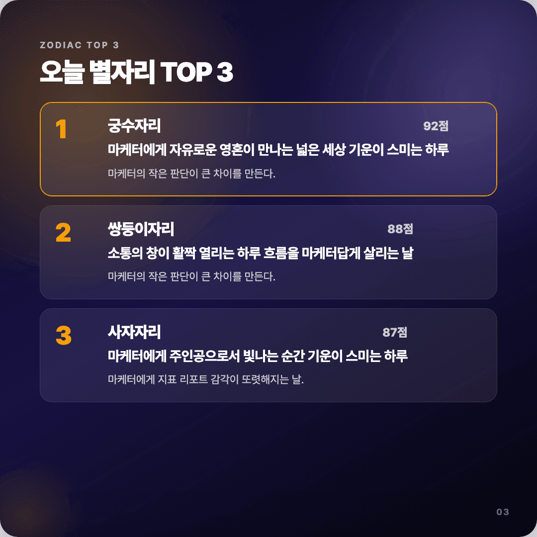 2026-04-11 마케터 운세 카드뉴스 | 오늘 별자리 1위는 궁수자리 슬라이드 3/7