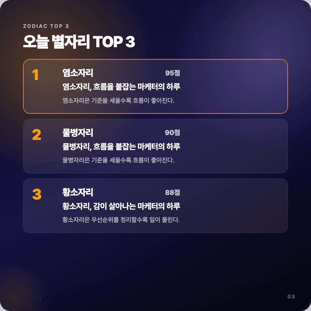 2026-04-12 마케터 운세 카드뉴스 | 오늘 별자리 1위는 염소자리 슬라이드 3/7