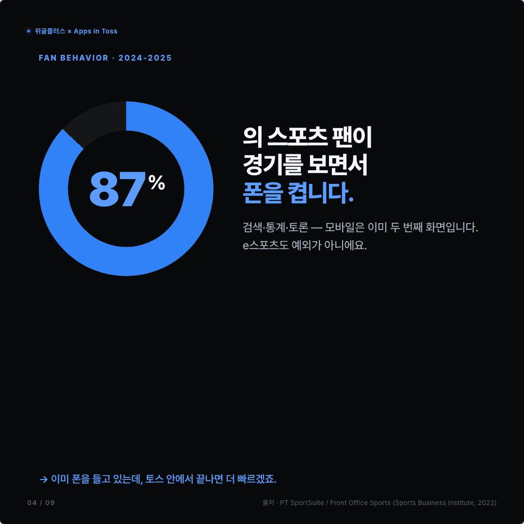 롤모아, 토스에 들어왔습니다 — LCK 평점·댓글·팀 커뮤니티 슬라이드 4/9