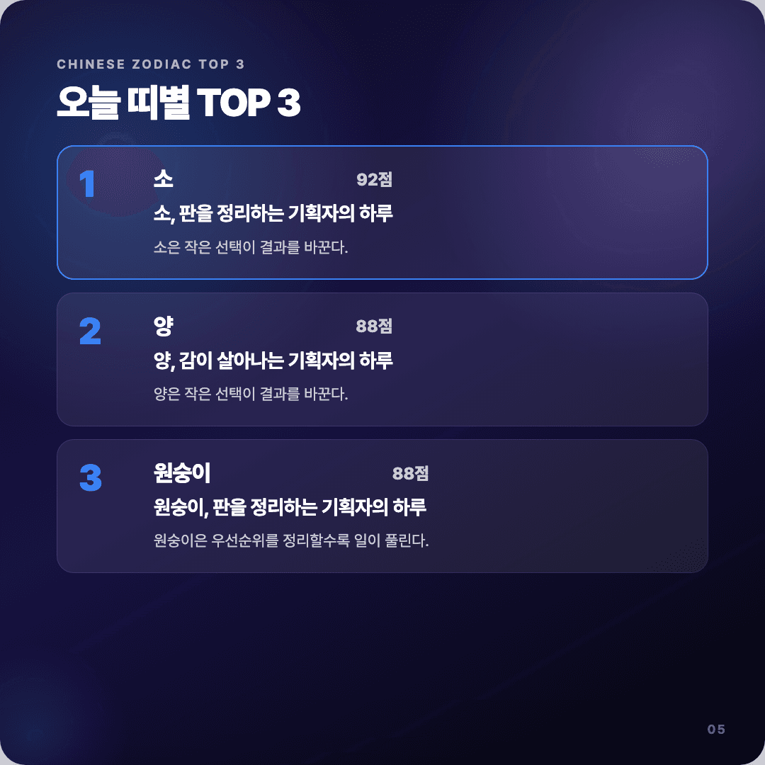 2026-04-15 기획자 운세 카드뉴스 | 오늘 별자리 1위는 황소자리 슬라이드 5/7
