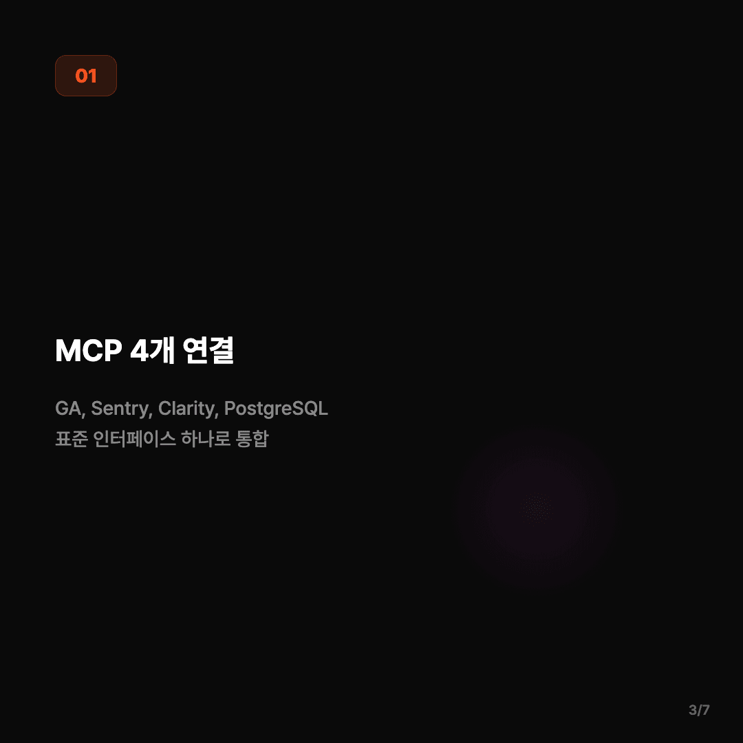 매일 아침 4개 도구, Slack 한 줄로 줄었다 슬라이드 3/7