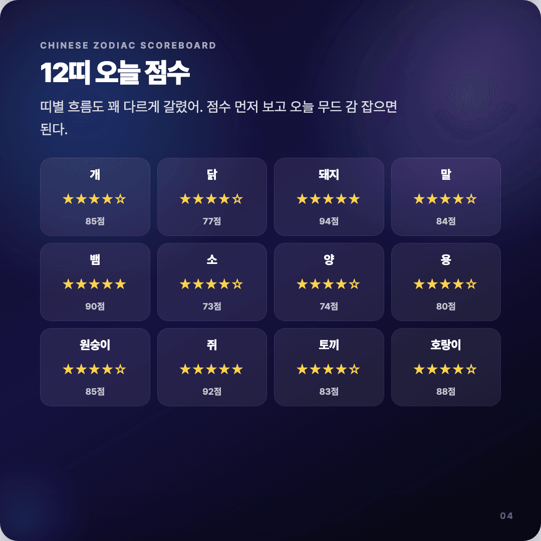 2026-04-05 기획자 운세 카드뉴스 | 오늘 별자리 1위는 궁수자리 슬라이드 4/7