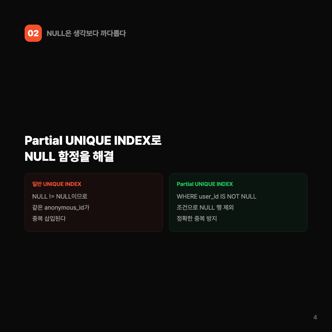 조회수가 8배 부풀려졌다 — 중복 방지 구현기 슬라이드 4/7