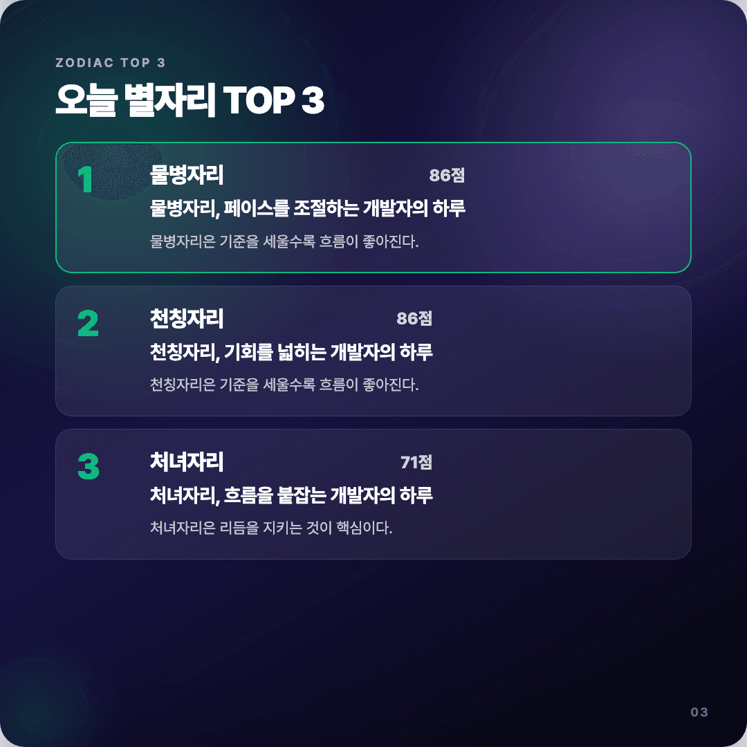 2026-04-13 개발자 운세 카드뉴스 | 오늘 별자리 1위는 물병자리 슬라이드 3/7
