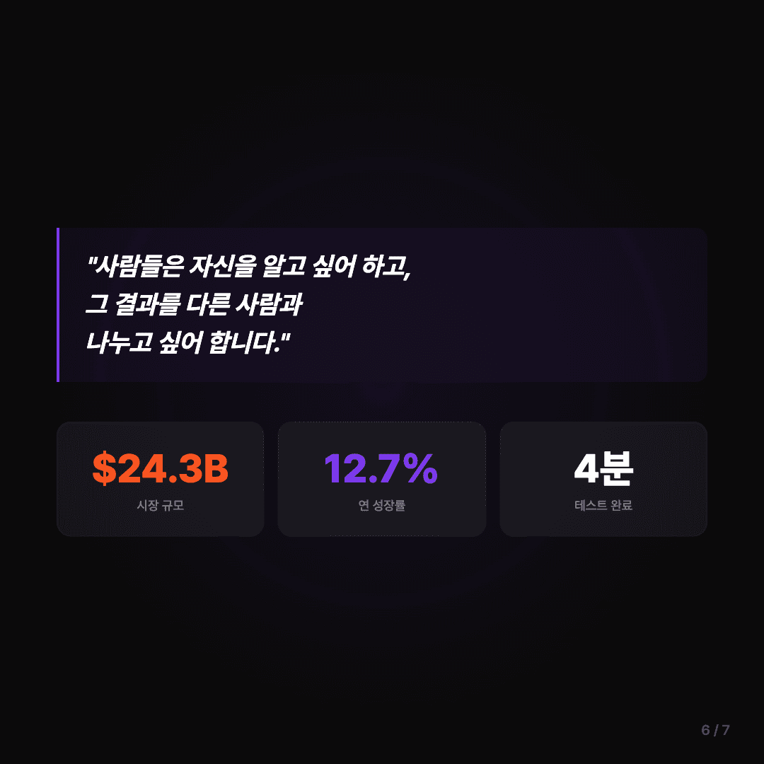 4분이면 나를 알 수 있다 — Typefy 소개 슬라이드 6/7