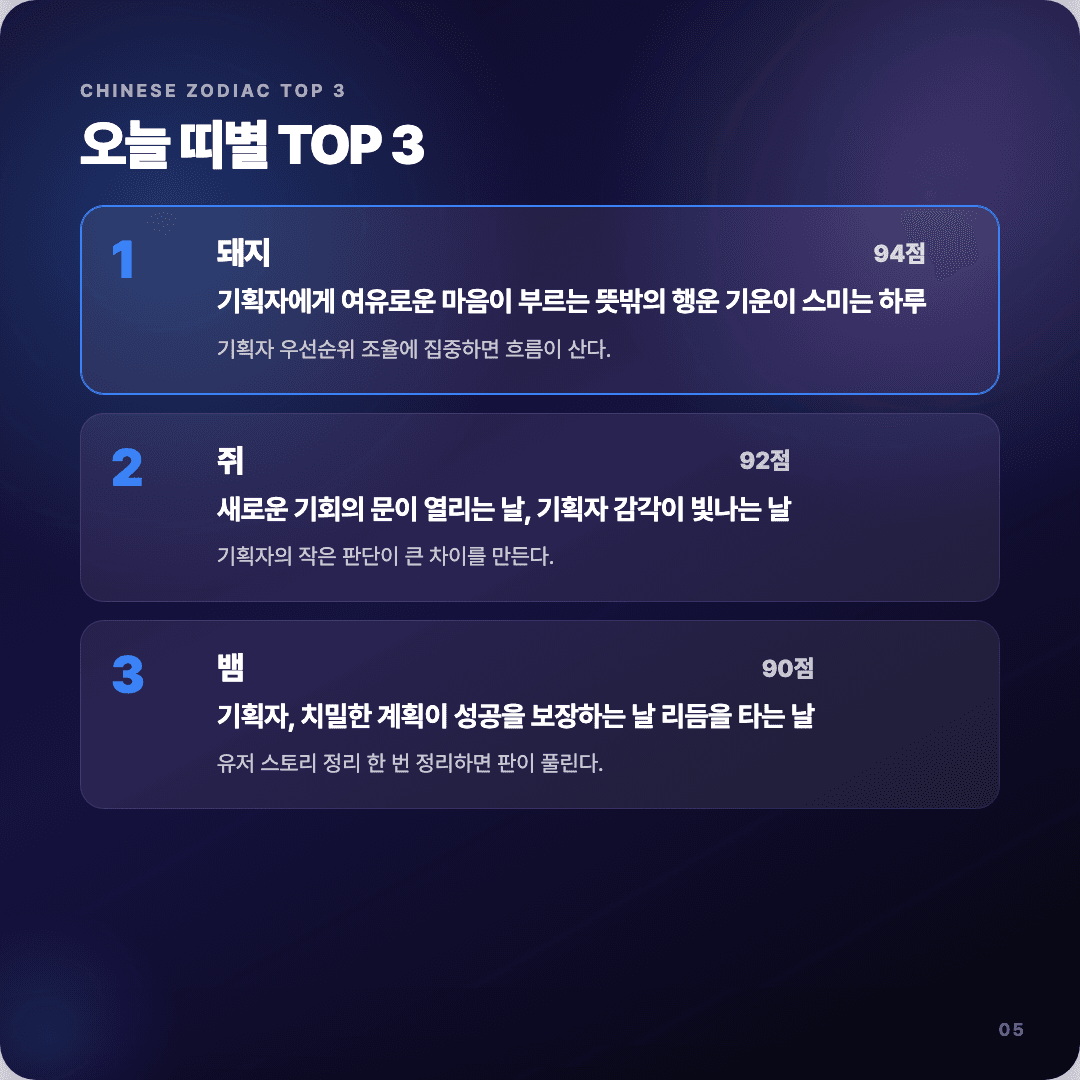 2026-04-05 기획자 운세 카드뉴스 | 오늘 별자리 1위는 궁수자리 슬라이드 5/7