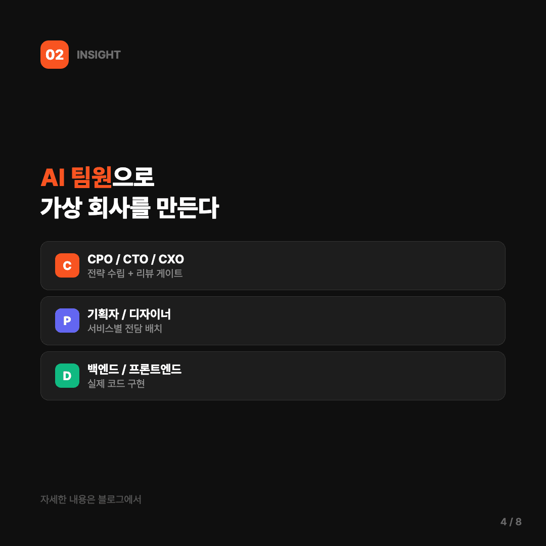 마크다운 파일로 소프트웨어 회사를 만들었다 슬라이드 4/8