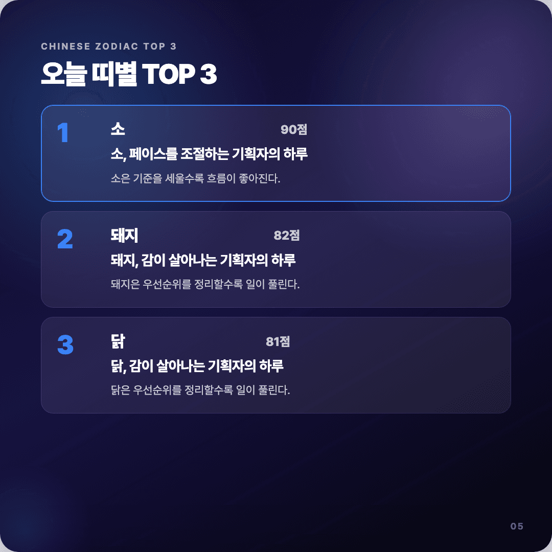 2026-04-12 기획자 운세 카드뉴스 | 오늘 별자리 1위는 사자자리 슬라이드 5/7