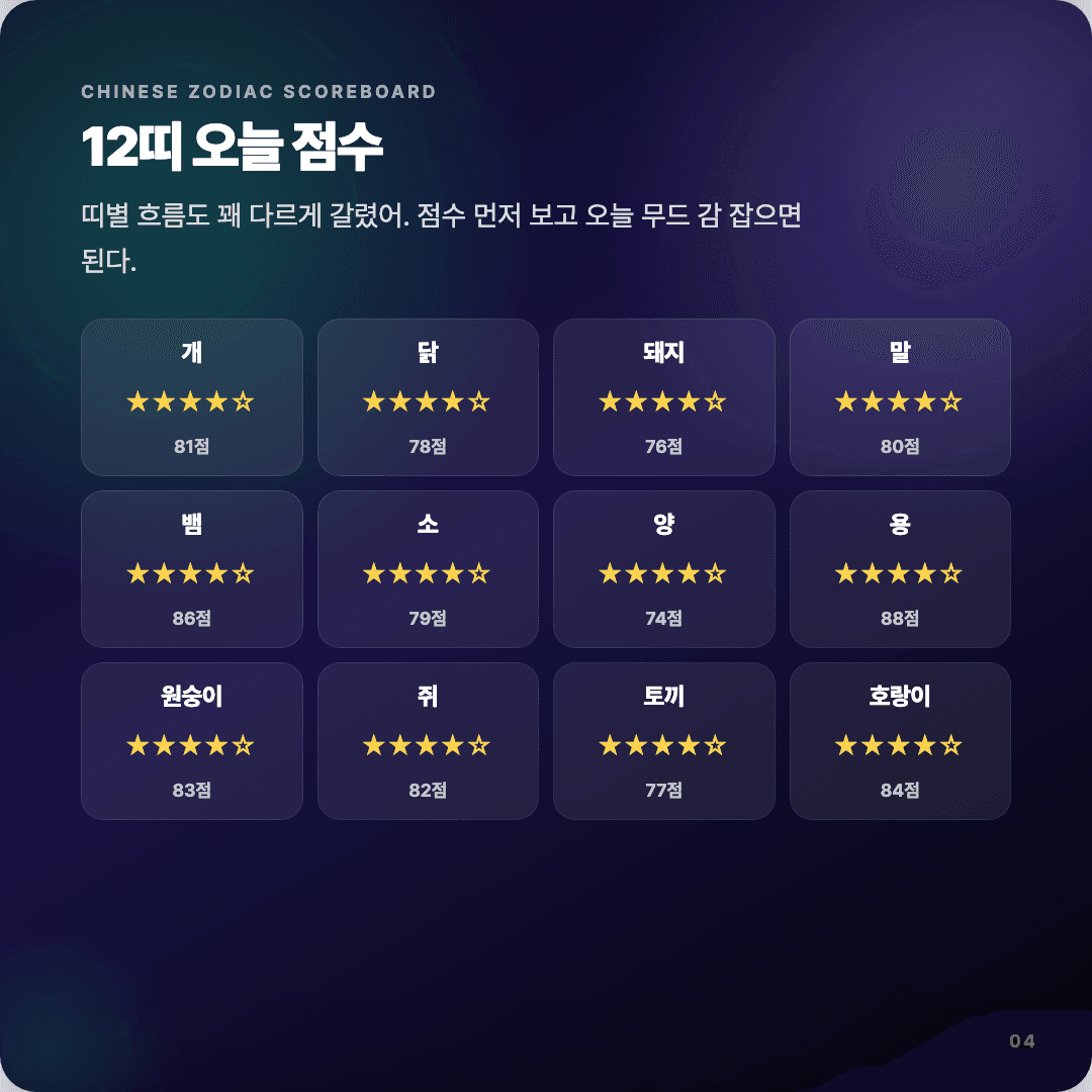 2026-04-05 개발자 운세 카드뉴스 | 오늘 별자리 1위는 처녀자리 슬라이드 4/7