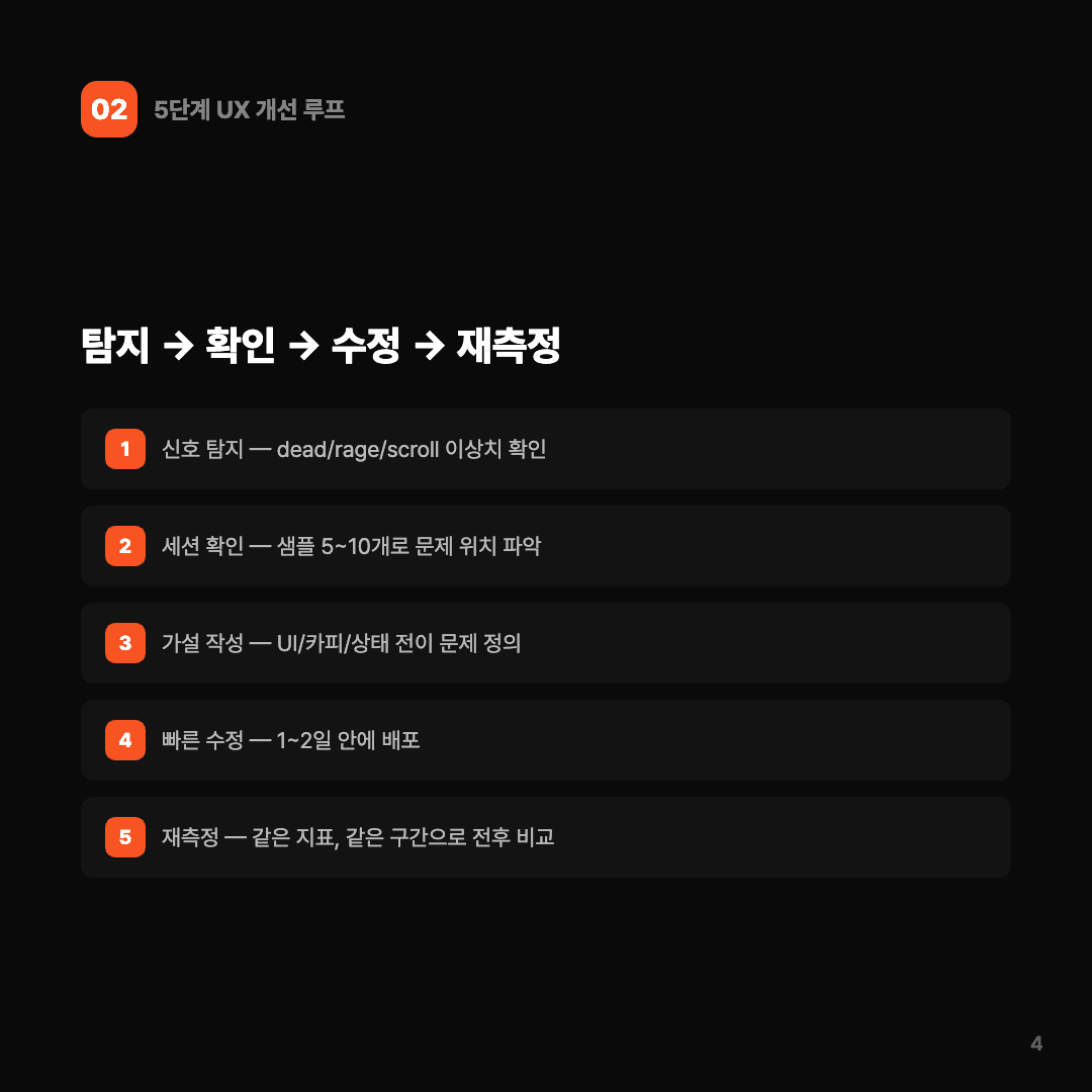 사용자가 멈추는 이유를 직접 봤다 슬라이드 4/7